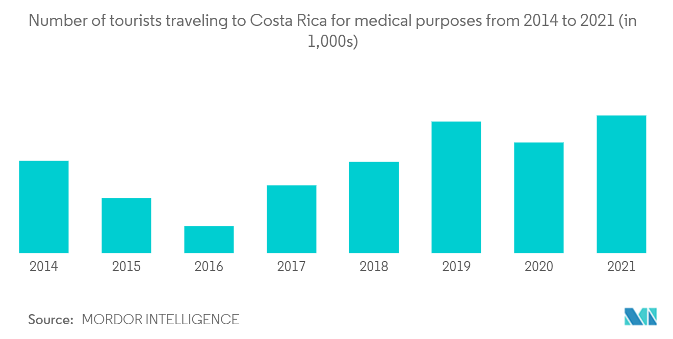 costa rica tourism statistics