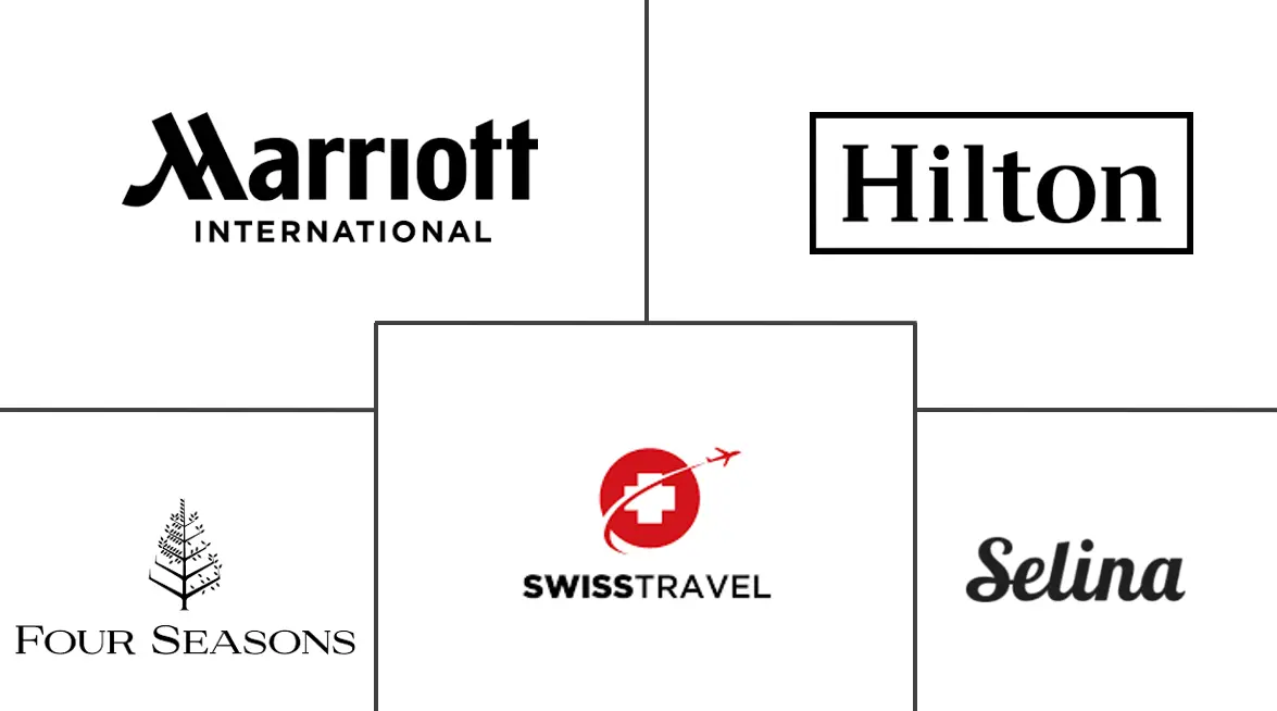 Major players in Costa Rica Tourism industry