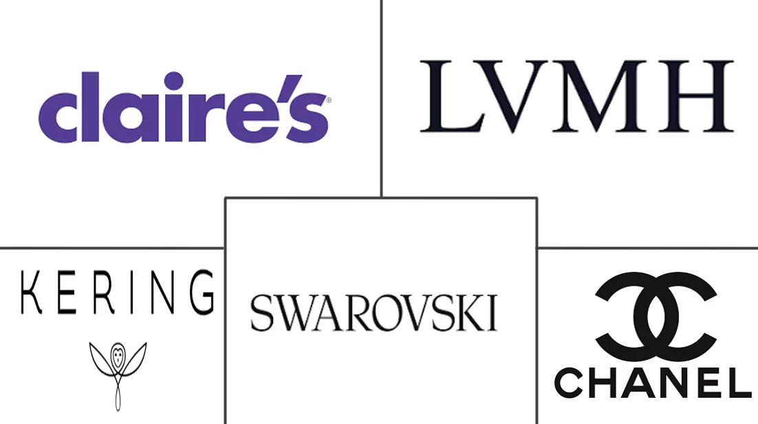 Major players in Costume Jewelry industry