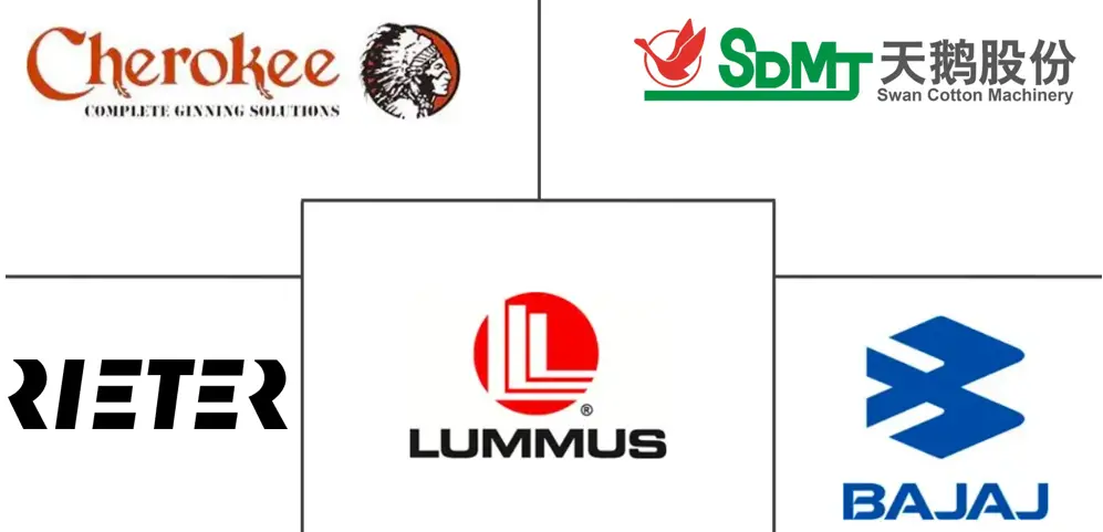 Hauptakteure in Baumwollverarbeitungsmarkt Branche