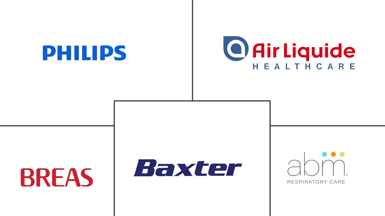 Major players in Cough Assist Devices industry