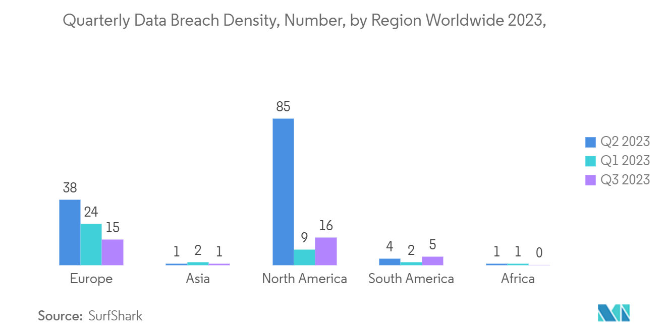 Counter Cyberterrorism Market: Quarterly Data Breach Density, Number, by Region Worldwide 2023