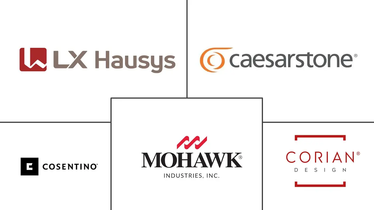 Major players in Countertops industry