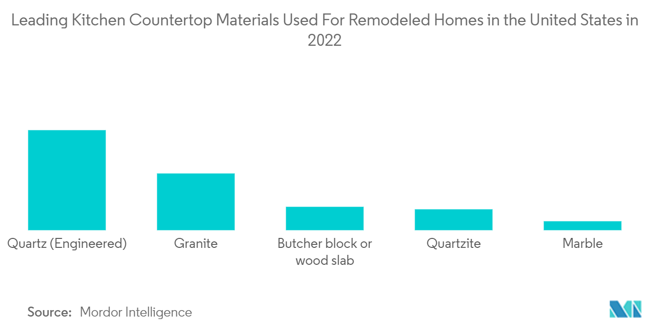 In den USA führende Materialien für Küchenarbeitsplatten