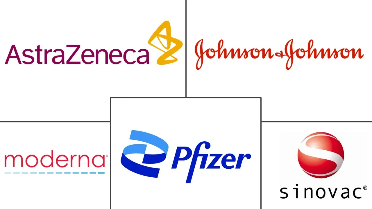 Major players in COVID-19 Vaccine industry