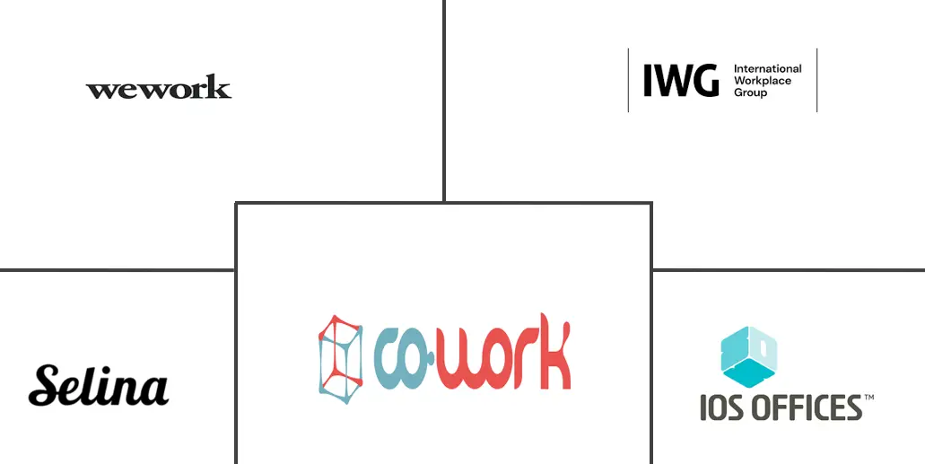 Major players in South America Coworking Office Spaces industry
