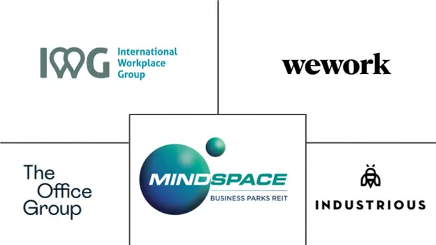 Major players in Coworking Spaces industry