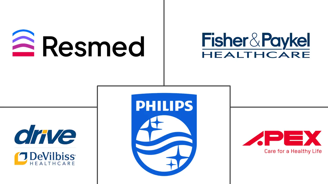 Major players in Continuous Positive Airway Pressure (CPAP) Devices industry