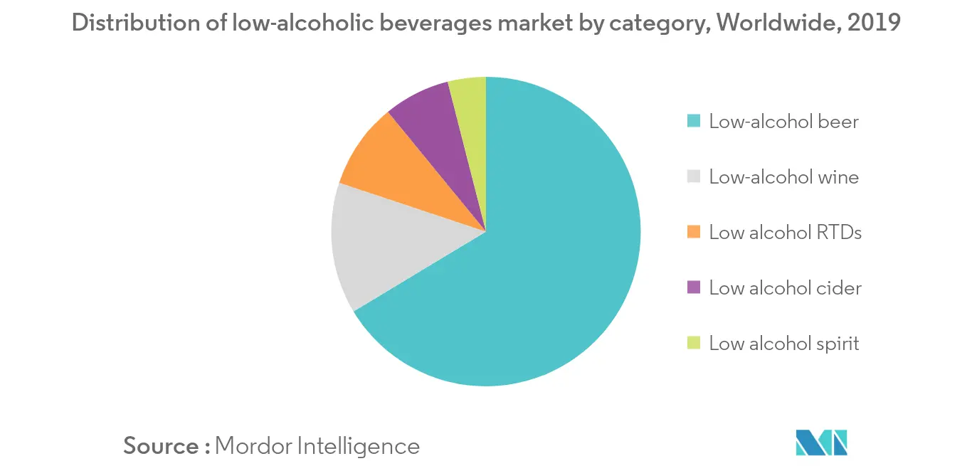Craft Beer Market1
