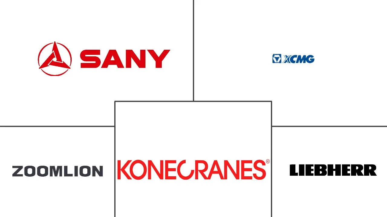 Major players in Crane industry