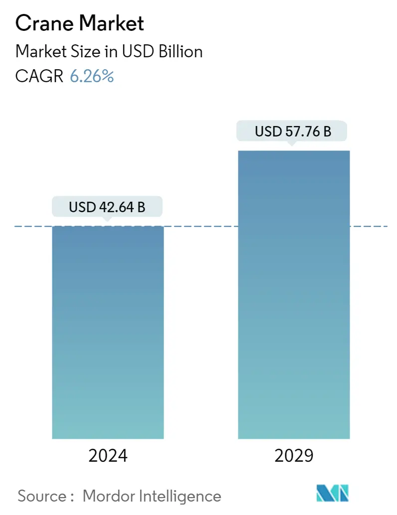 Resumo do mercado de guindastes