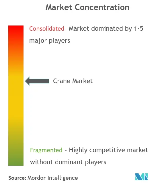 Crane Market Analysis