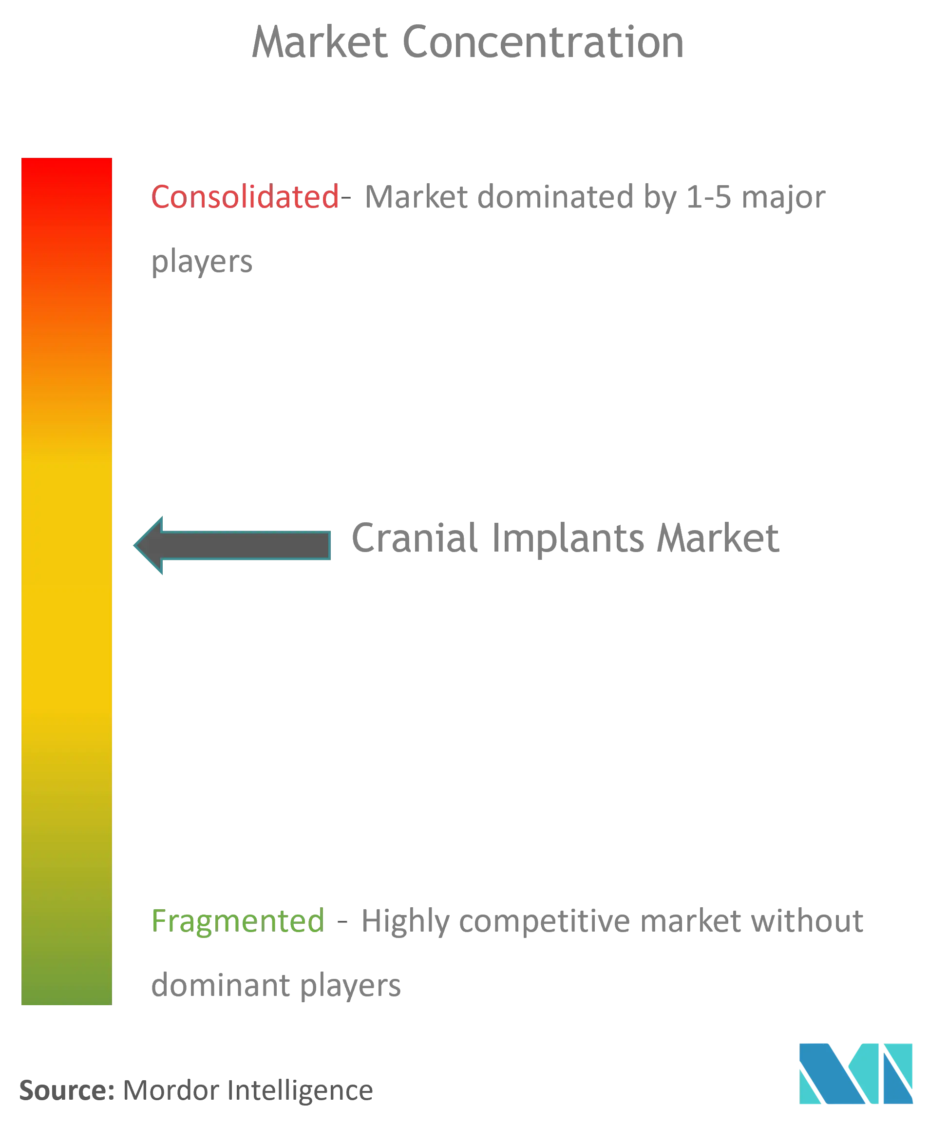 Global Cranial Implants Market Concentration