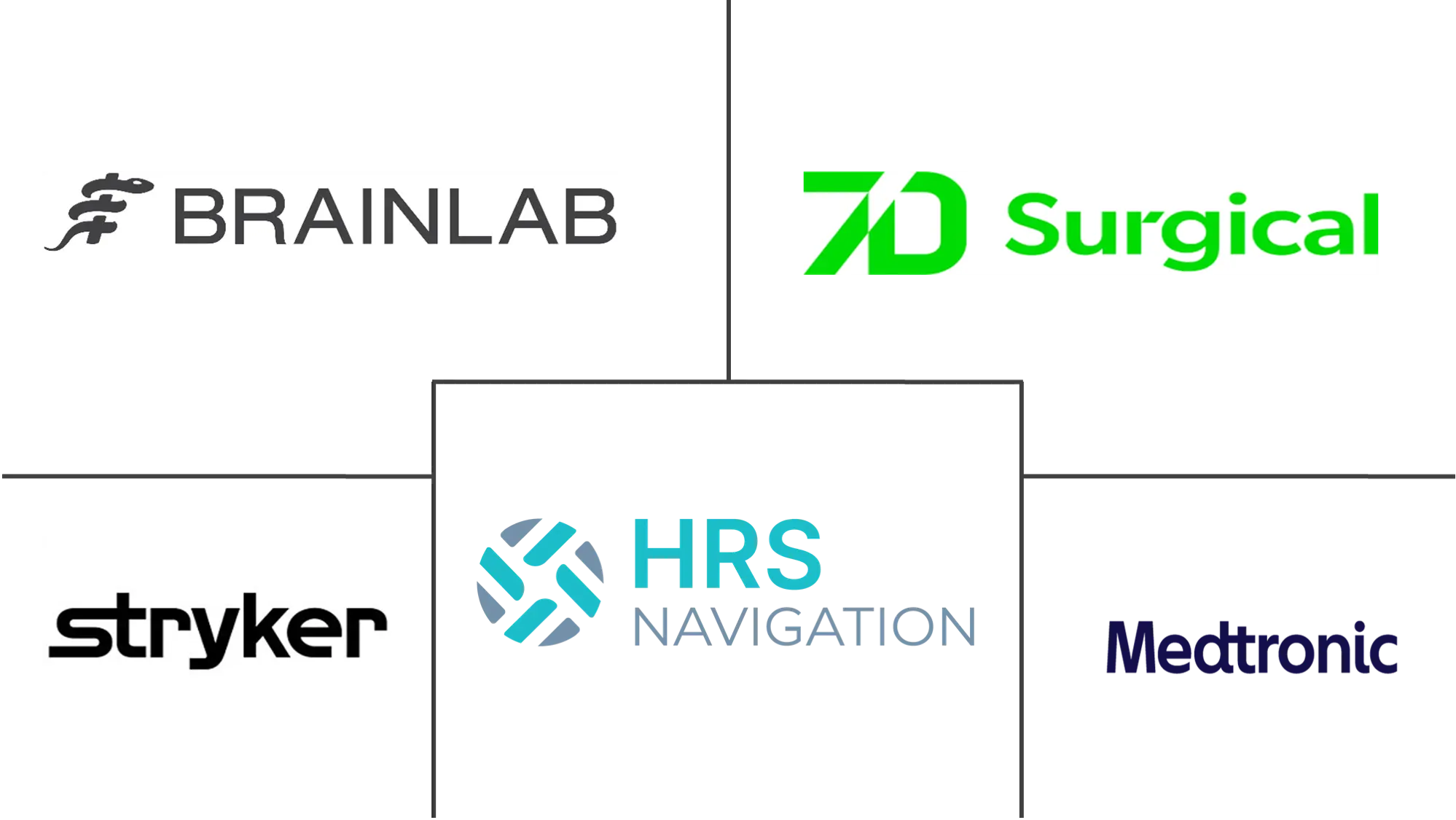 Cranial Navigation System Market Major Players