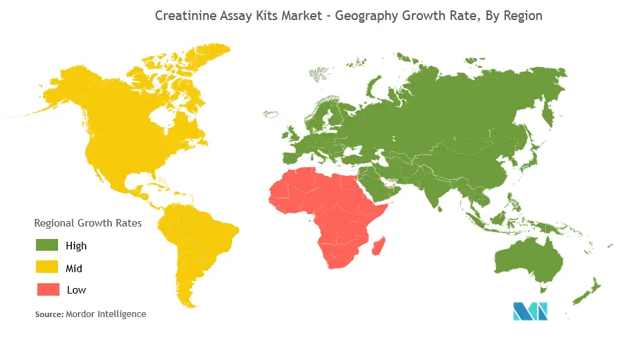 Creatinine Assay Kits Market Growth Rate