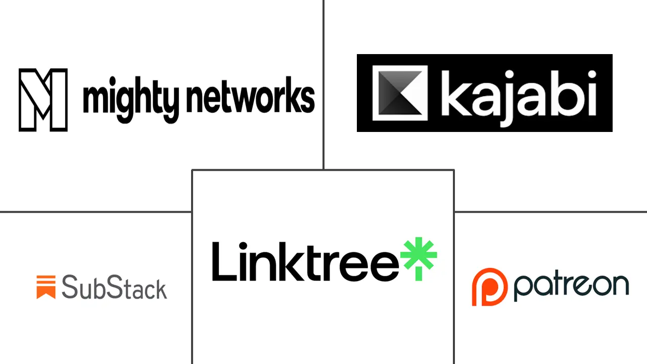 Major players in Creator Economy Software industry