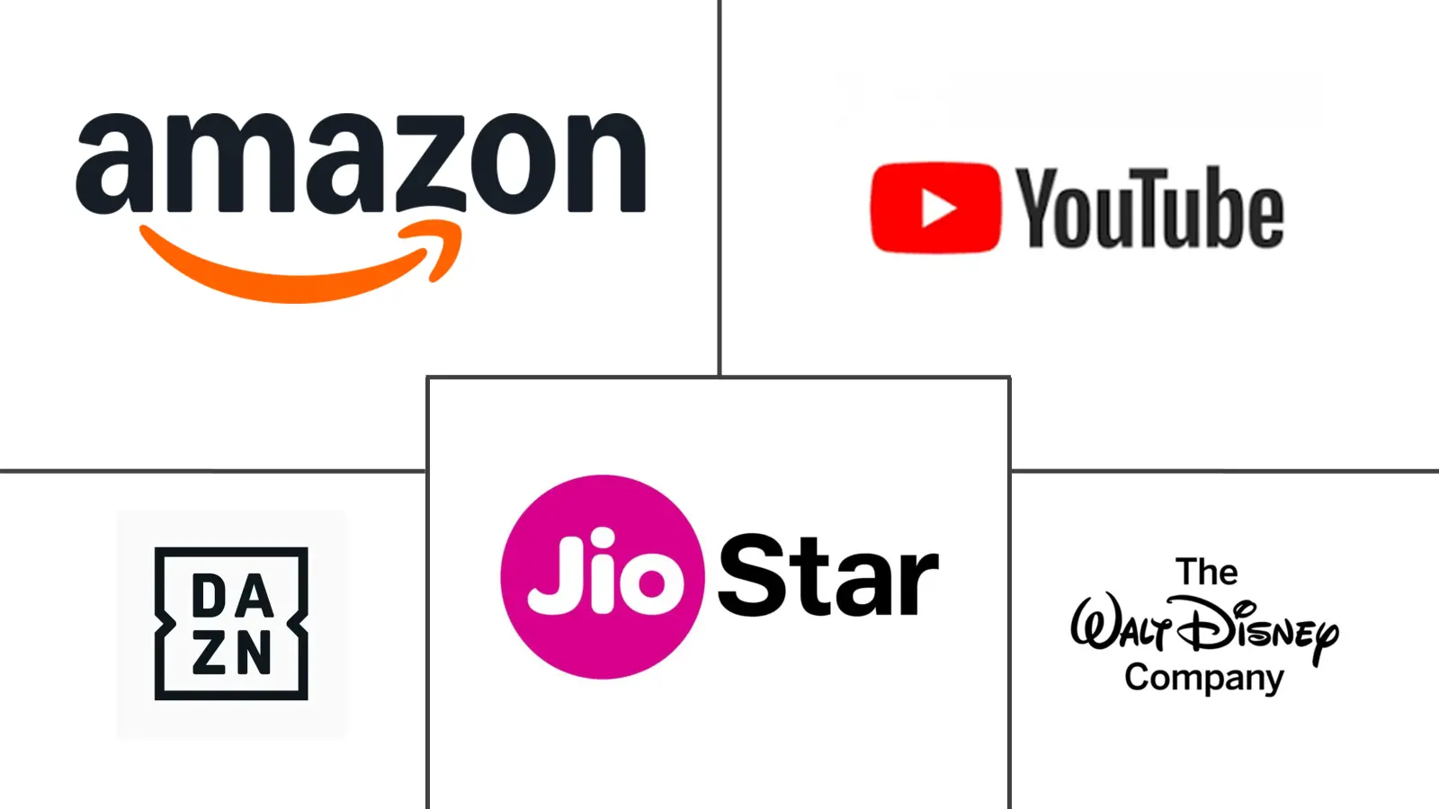 Major players in Cricket OTT industry