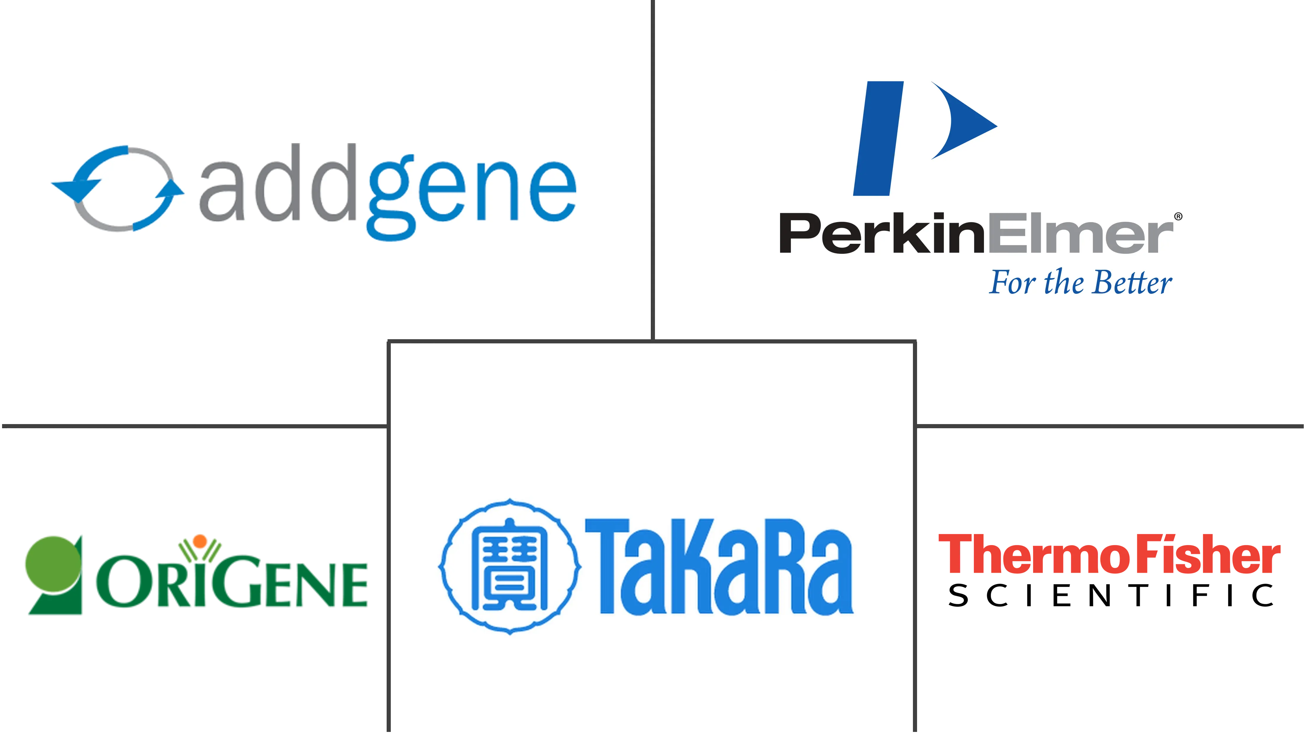 Principais participantes em Mercado de CRISPR e Genes Associados ao CRISPR (Cas) indústria