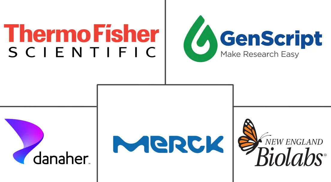 Principales actores en Mercado de Edición Genética Basada en CRISPR industria