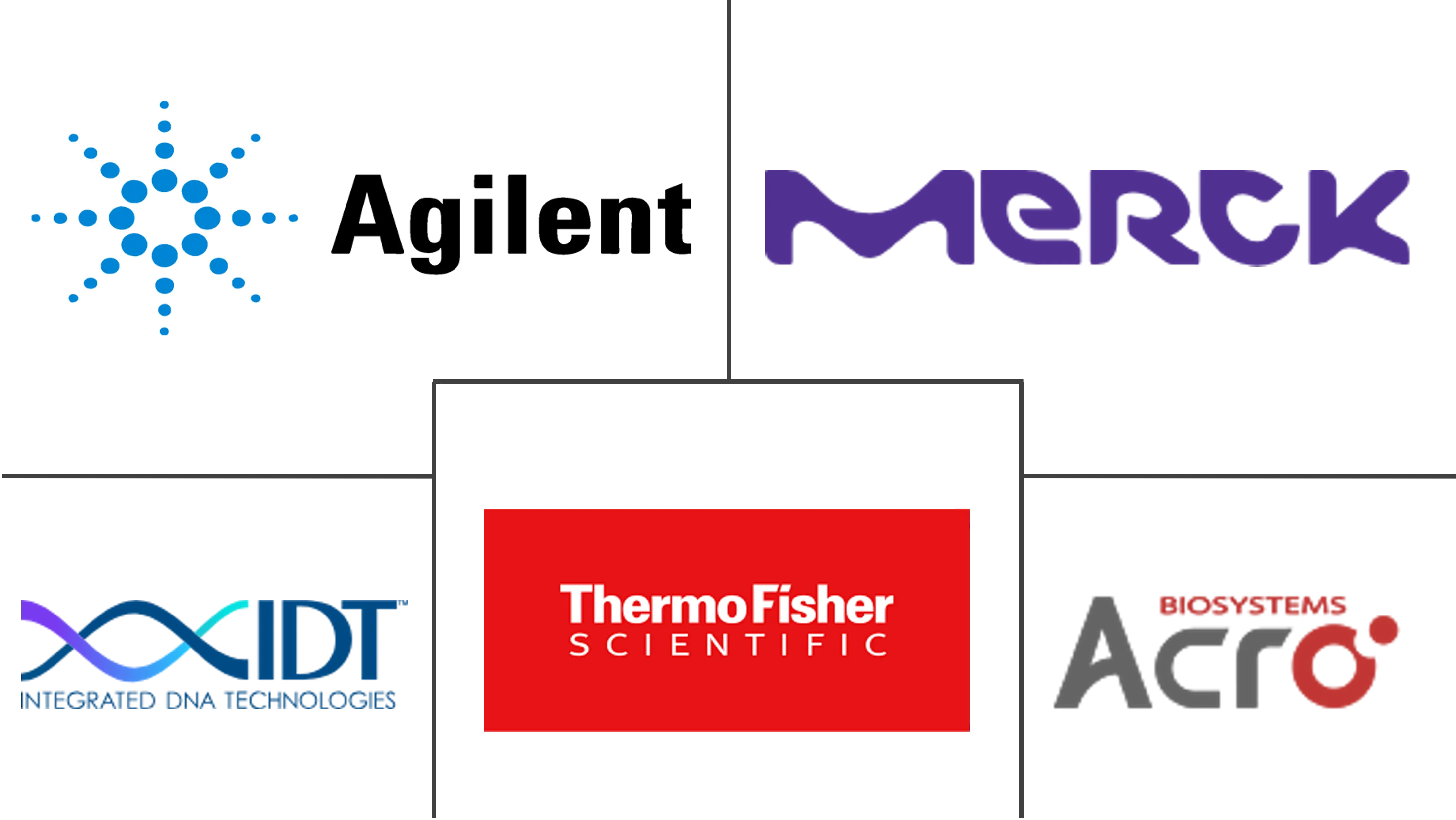 CRISPR Diagnostics Market Key Players Major players in CRISPR Diagnostics industry