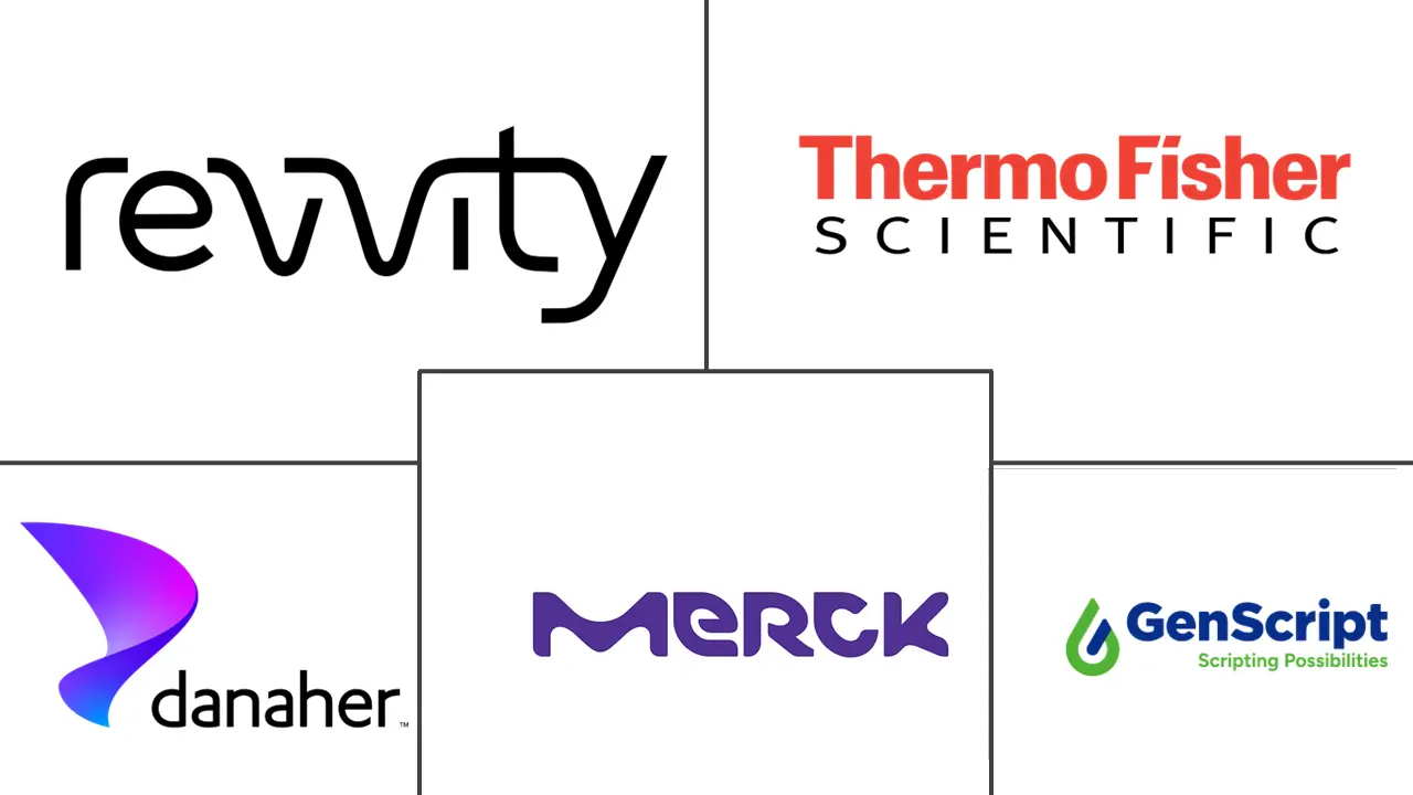 Major players in CRISPR Technology industry
