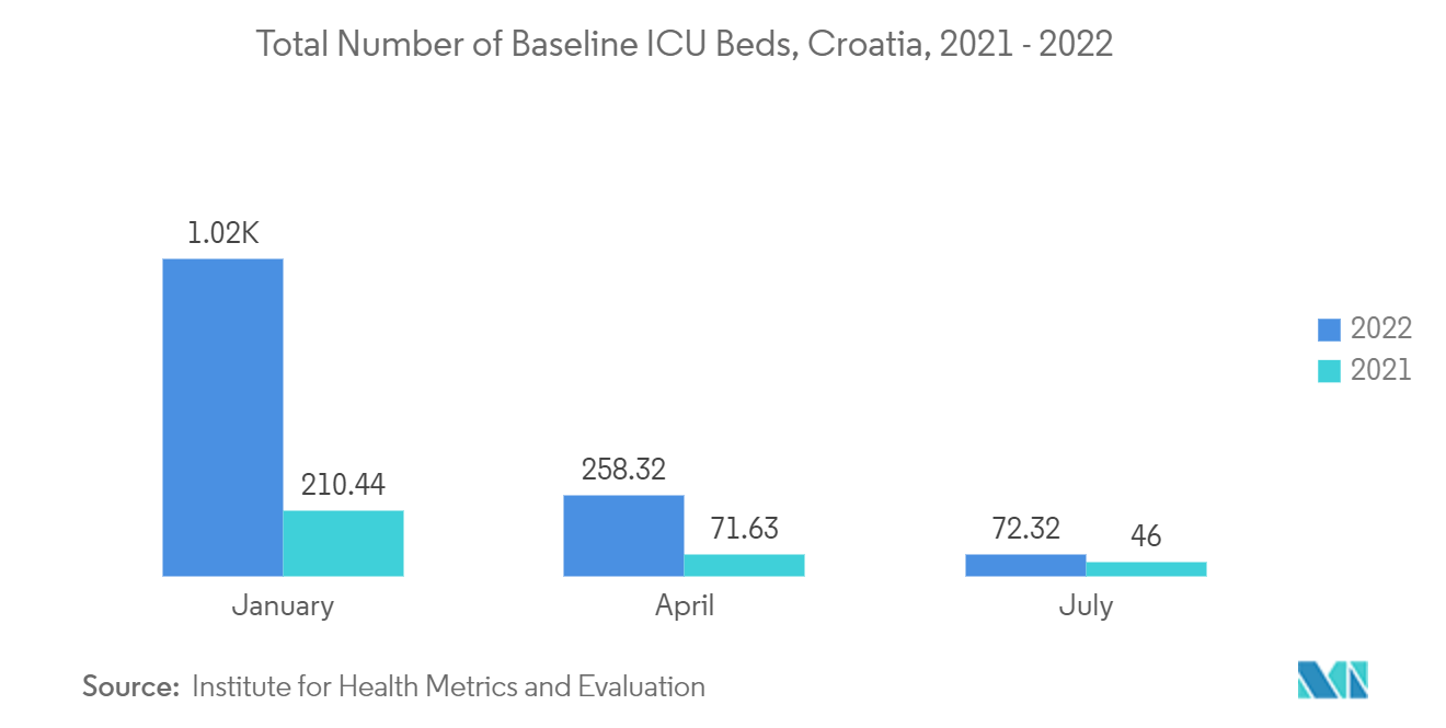 Croatia Facility Management Market