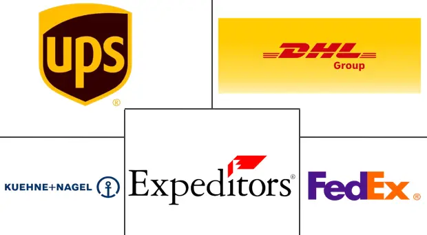 Major players in Cross-Border E-Commerce Customs Clearance Services industry