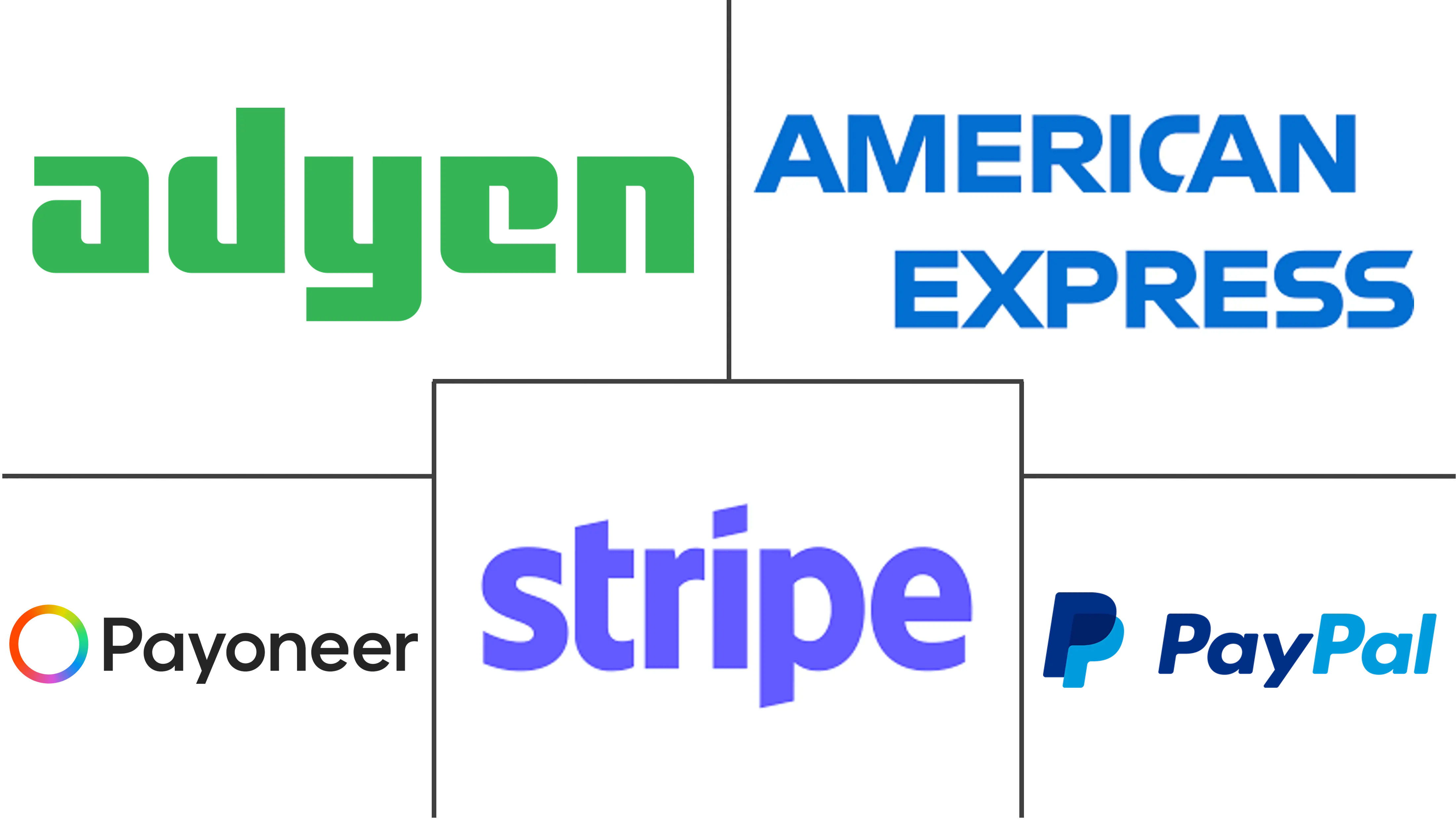 Major players in Cross Border Payments industry