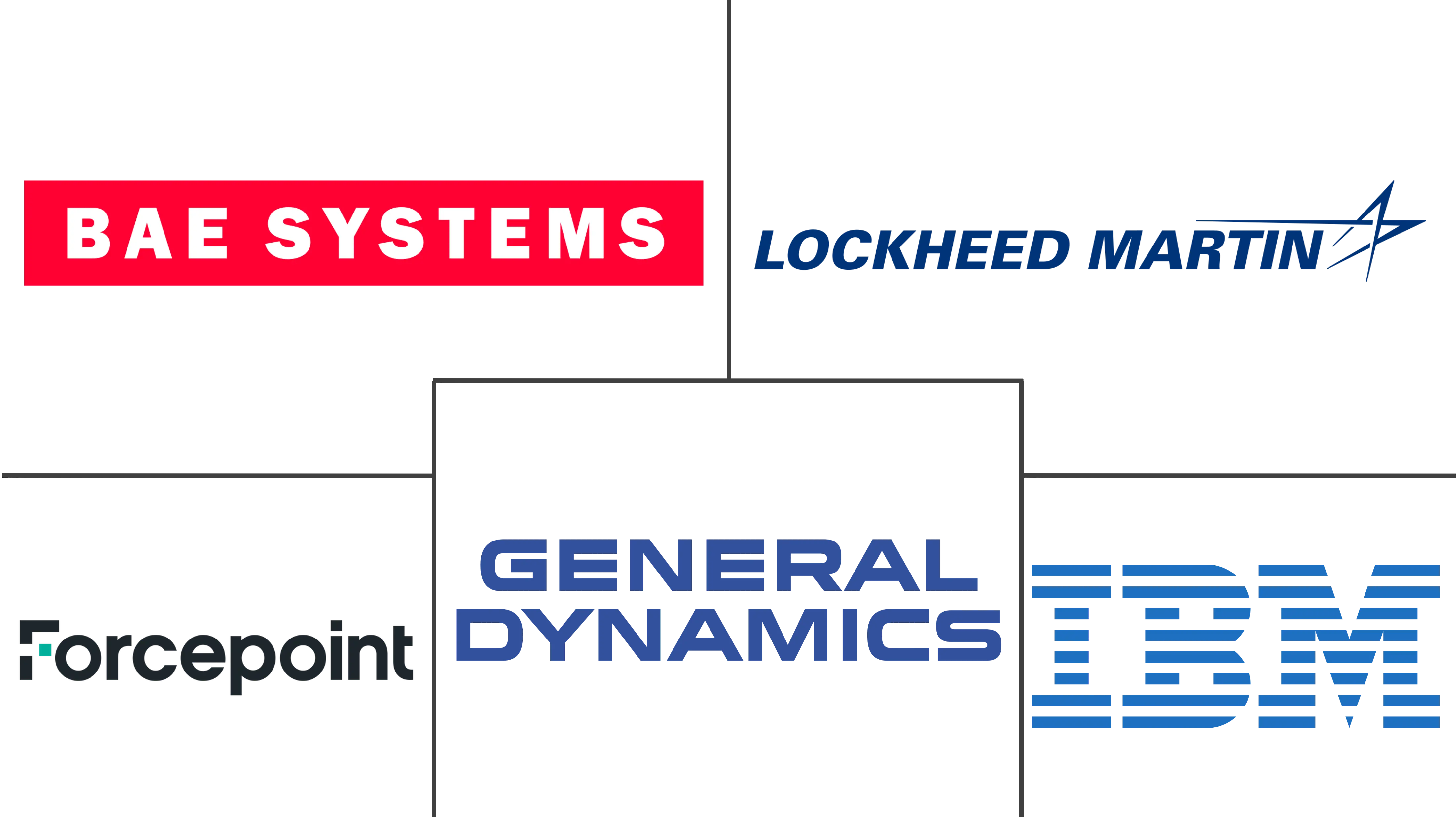 Major players in Cross-Domain Solution industry