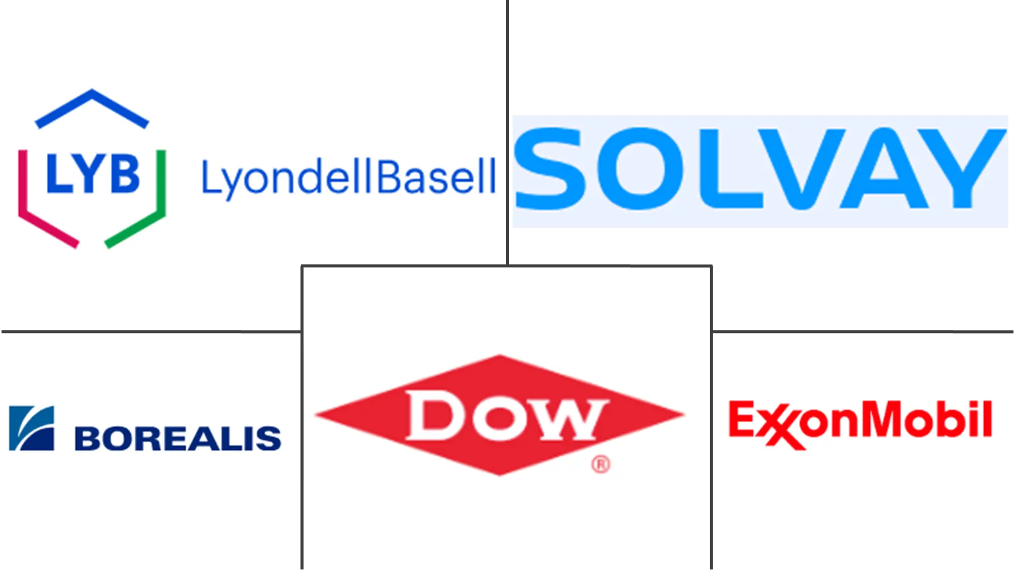 Major players in Cross-Linked Polyethylene (XLPE) industry