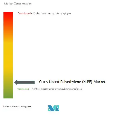 Marktkonzentration für vernetztes Polyethylen (XLPE).