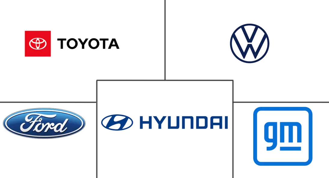 Major players in Crossover Vehicles industry
