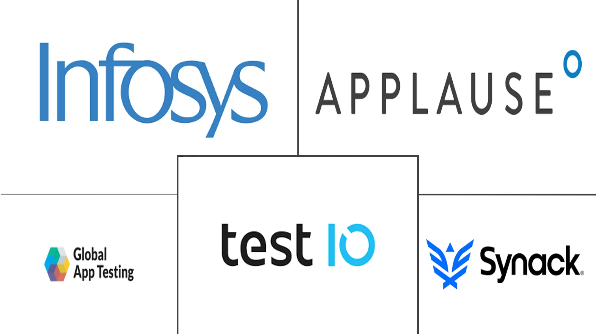 Crowdsourced Testing Market Major Players