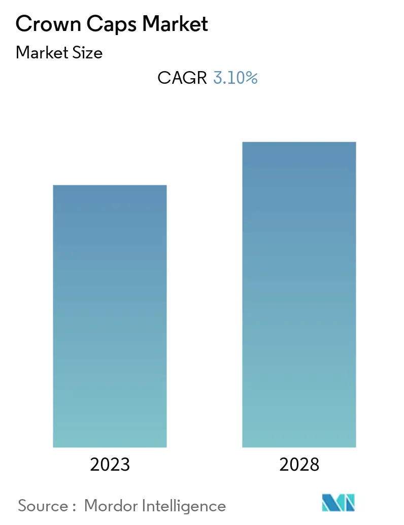 crown caps market growth			