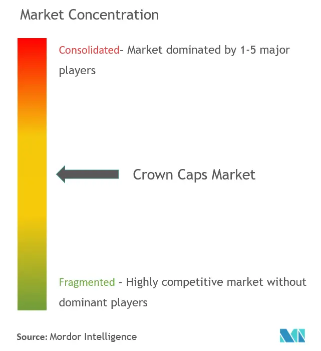 Crown Holdings Inc. Astir Vitogiannis Bros SA PELLICONI & C. SPA Finn-Korkki Oy Nippon Closures Co. Ltd