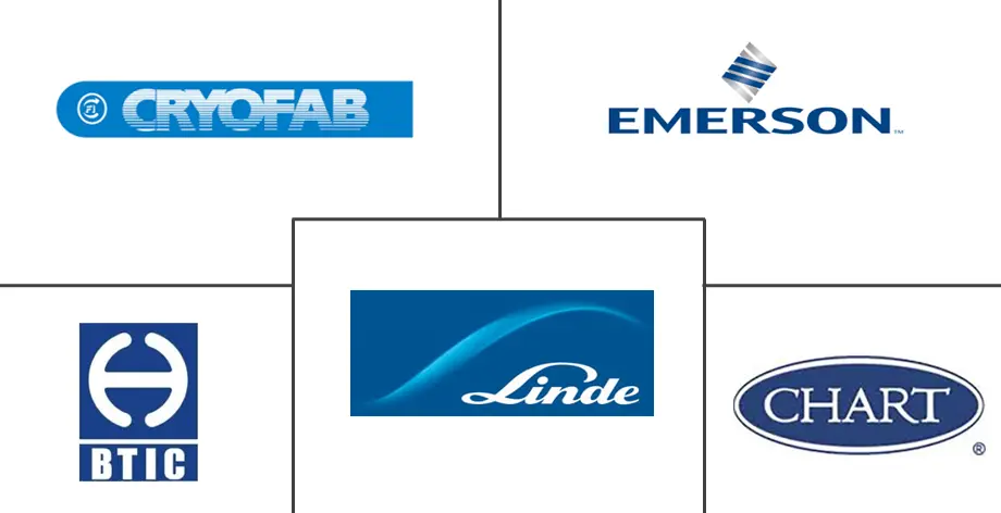 Mercado de equipos criogénicos