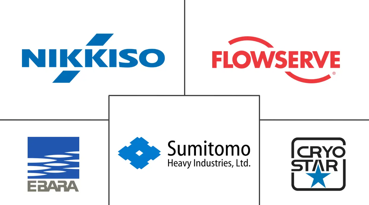 Major players in Cryogenic Pump industry