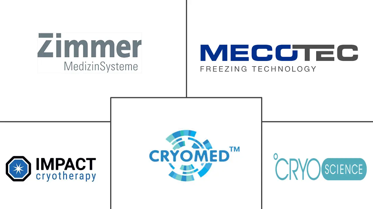 Major players in Cryotherapy industry