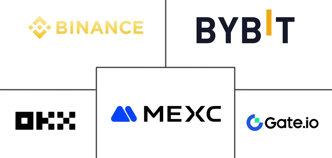 Major players in Crypto Exchange industry