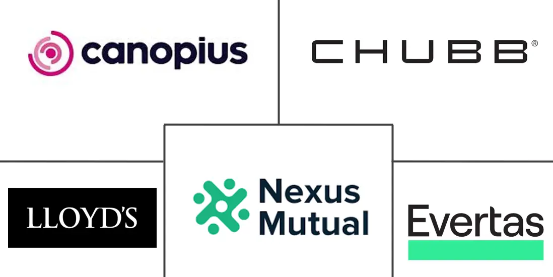 Major players in Crypto Insurance industry