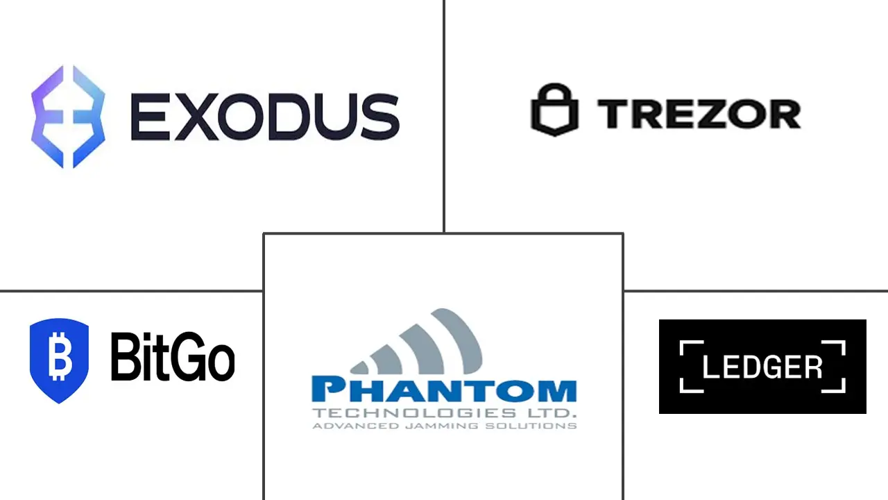 Major players in Crypto Wallet industry