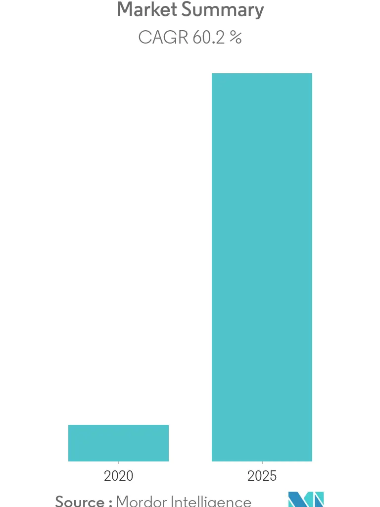 Cryptocurrency Market Overview