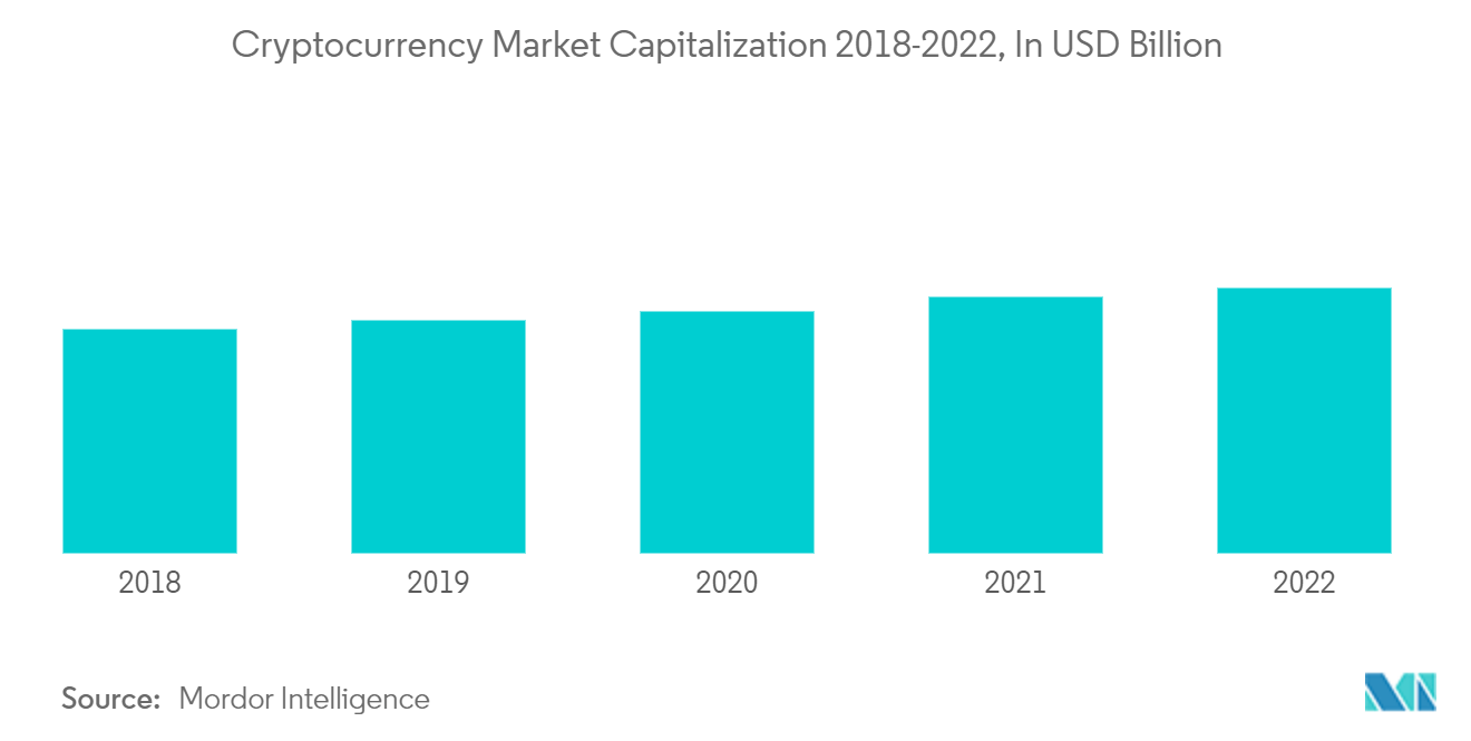 cryptocurrency market size 2018