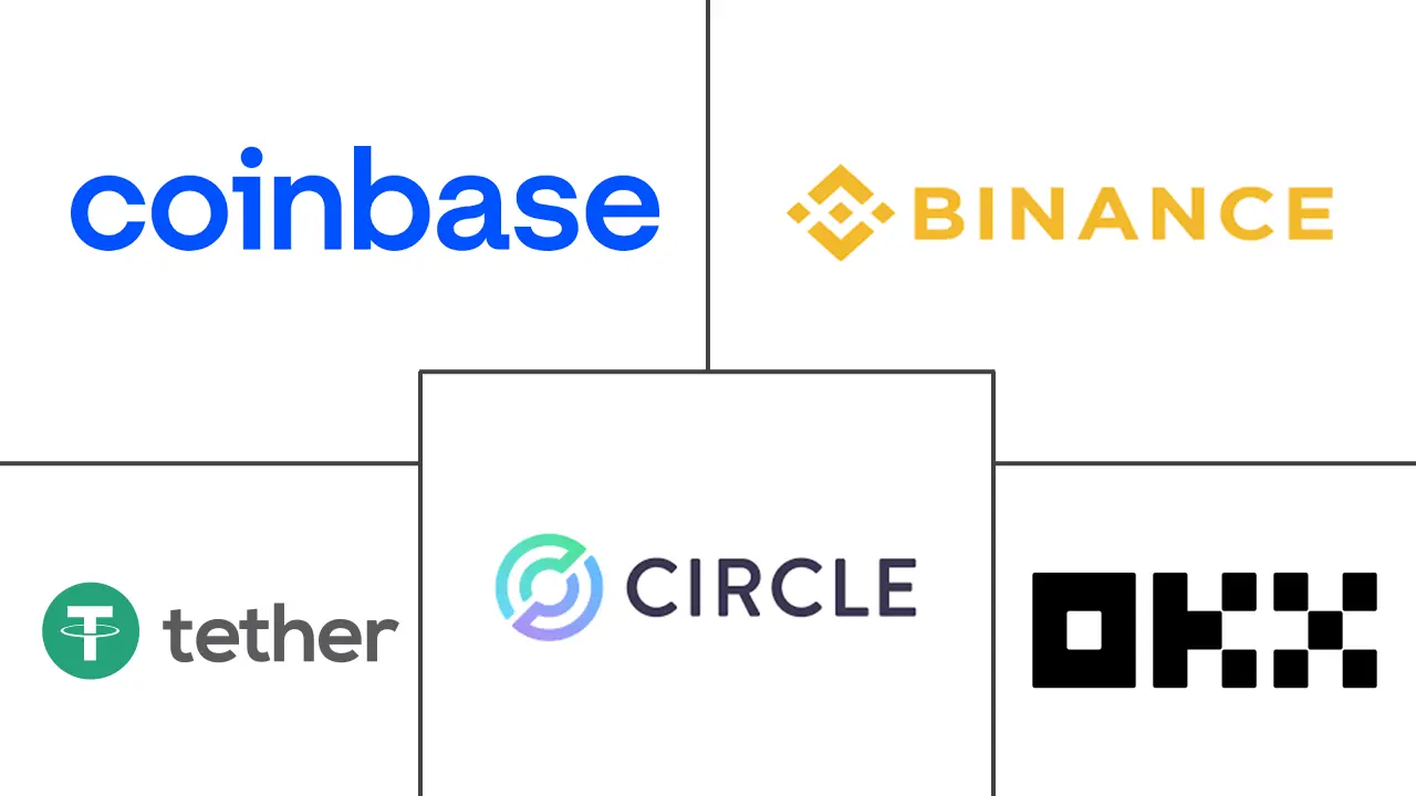 Major players in Cryptocurrency industry