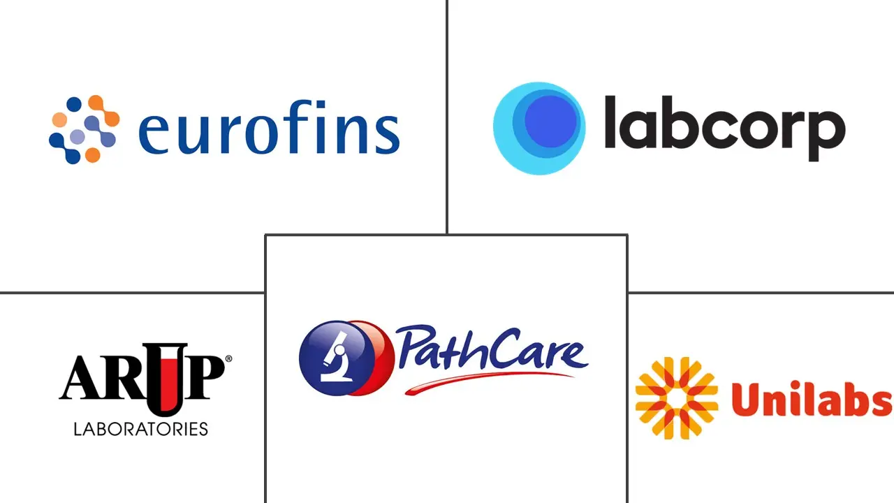 Hauptakteure in CT/NG-Testsservices-Markt Branche