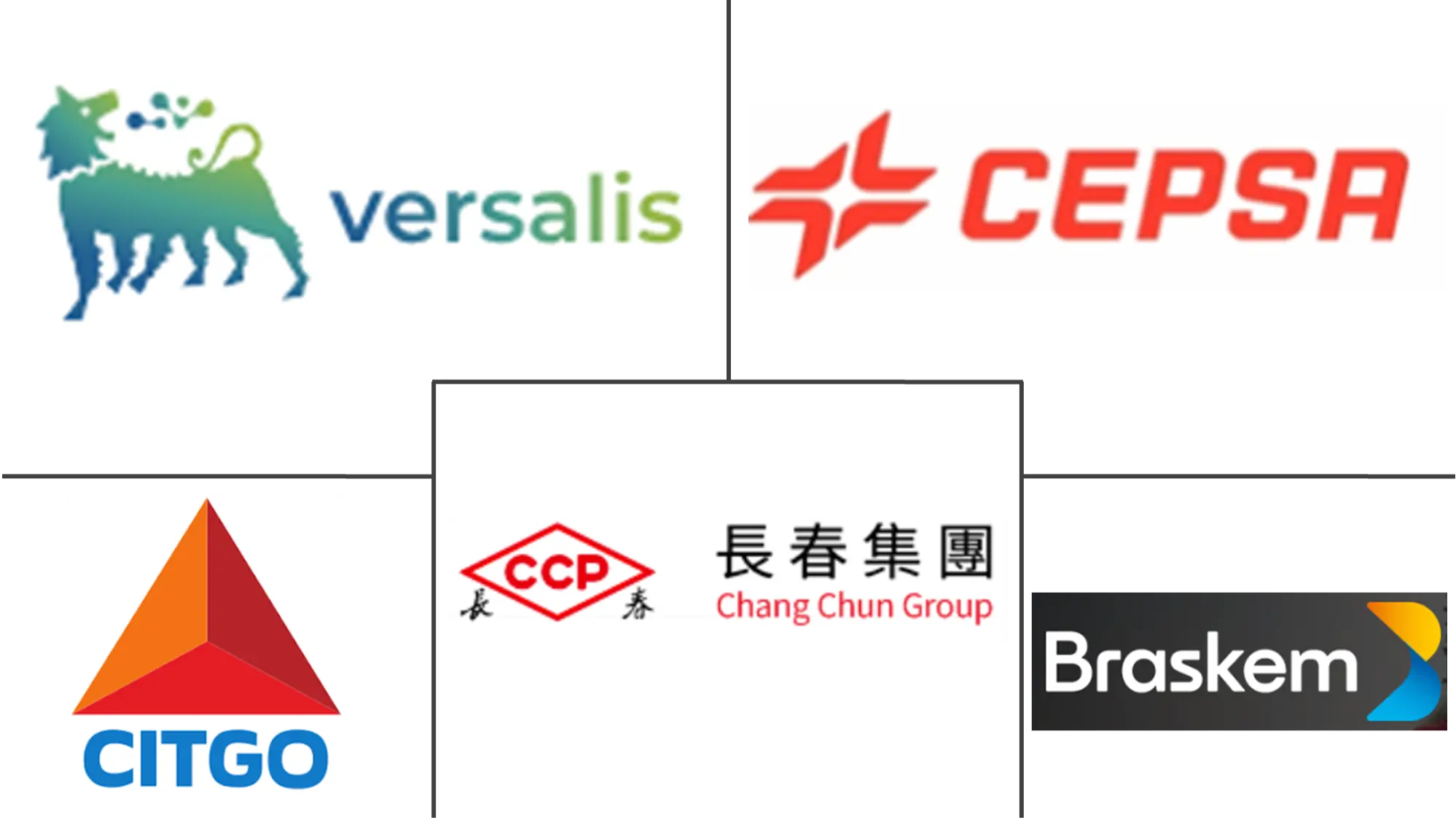 Major players in Cumene industry