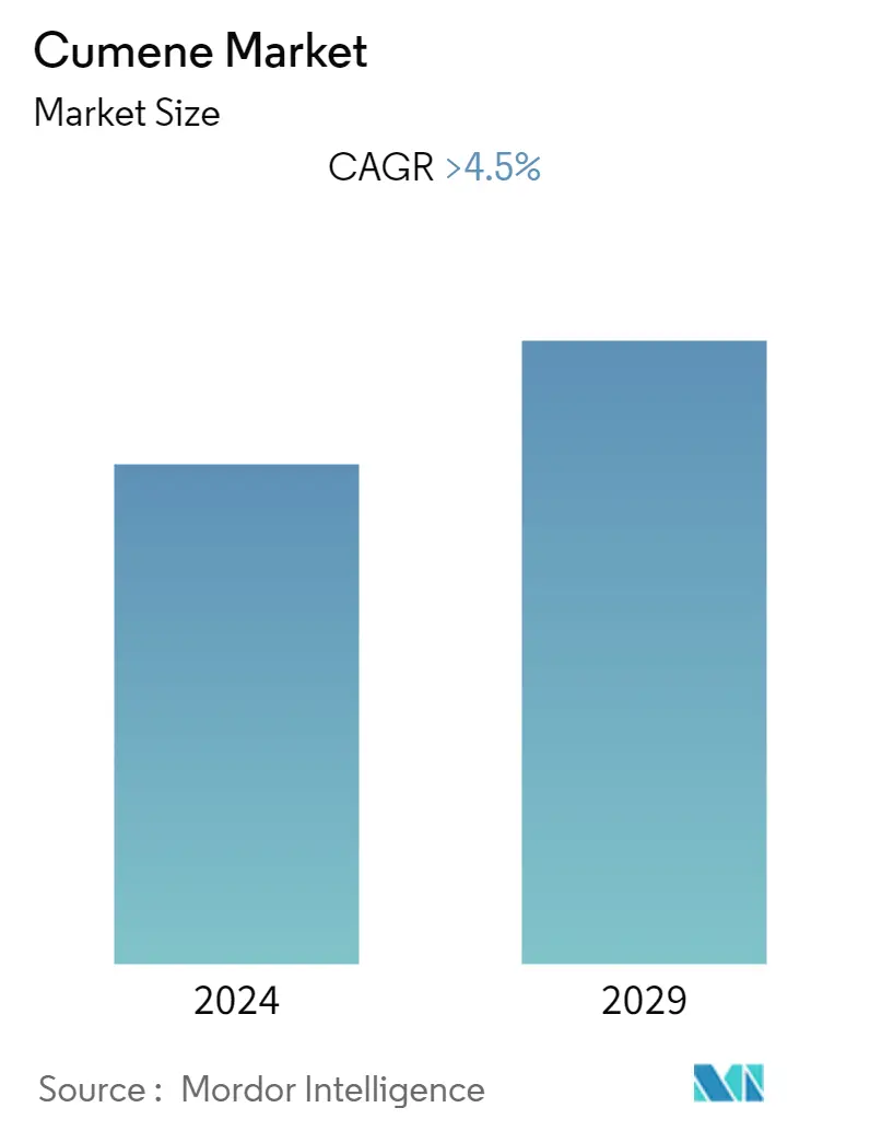 Cumene Market Summary