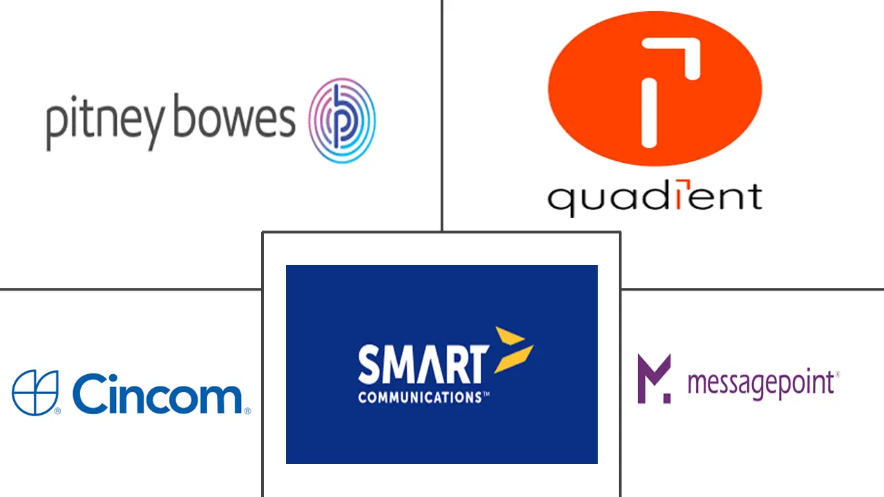 Major players in Customer Communication Management (CCM) industry