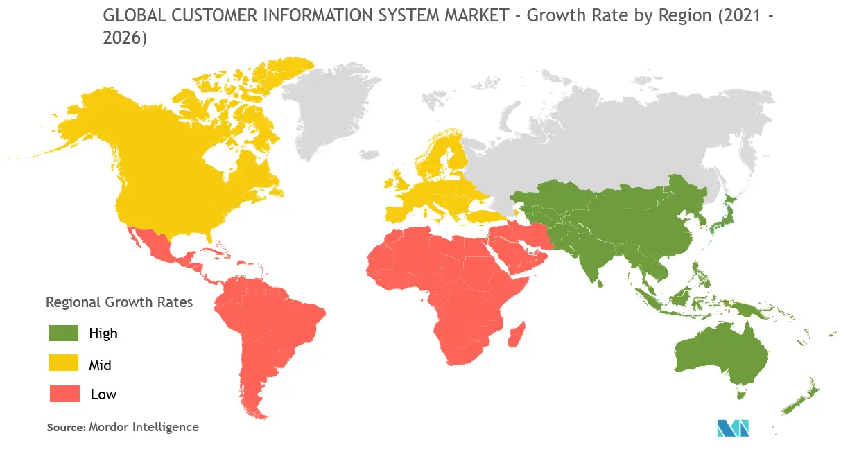 Global Customer Information System Market