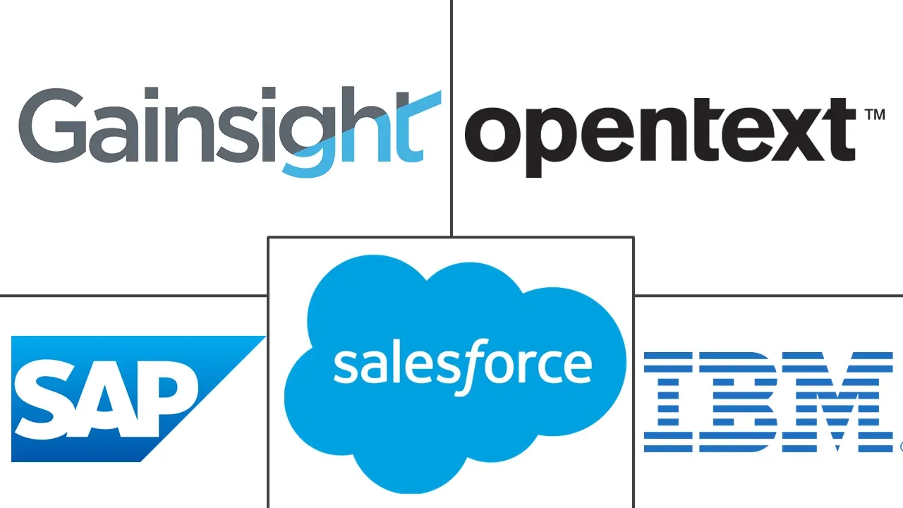 Major players in Customer Success Management industry